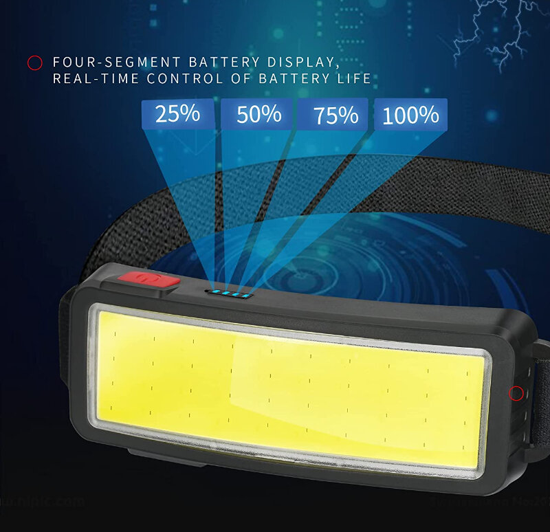 Super Bright COB LED Head Flashlight, Farol recarregável USB, Construído em bateria, Faróis para acampar, Pesca, Ao Ar Livre