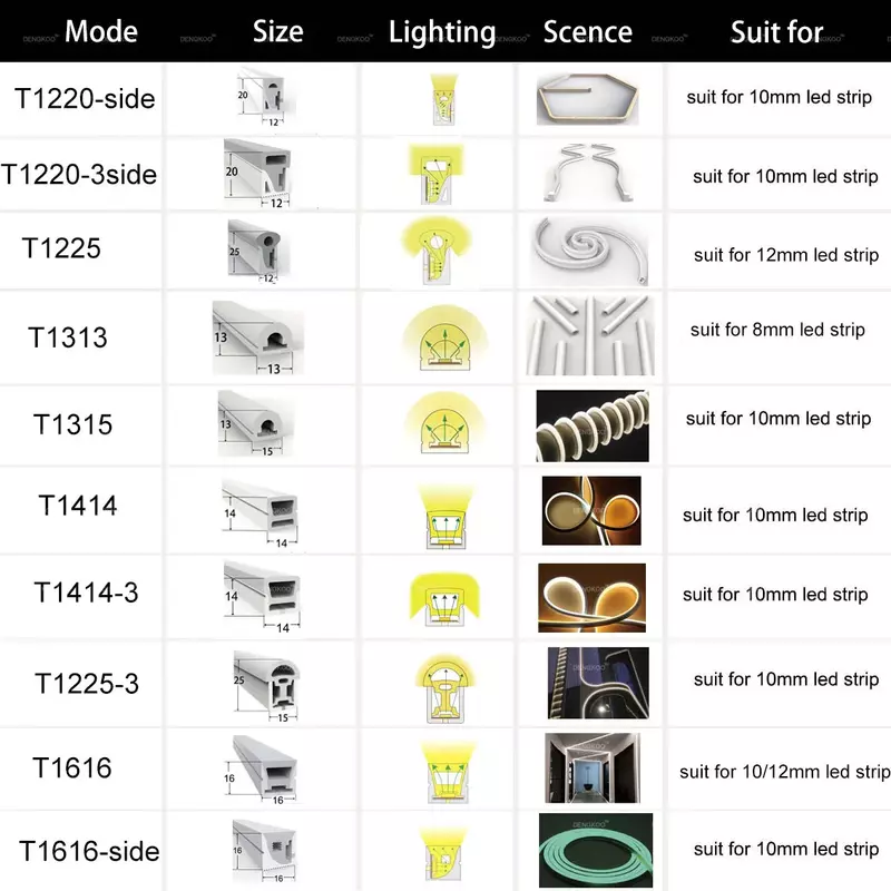 LED Neon Rope Tube para Home Decor, Soft Gel de sílica, luz de tira flexível, SK6812, RGBW, WS2811, WS2815, IP67, WS2812B, WS2812B