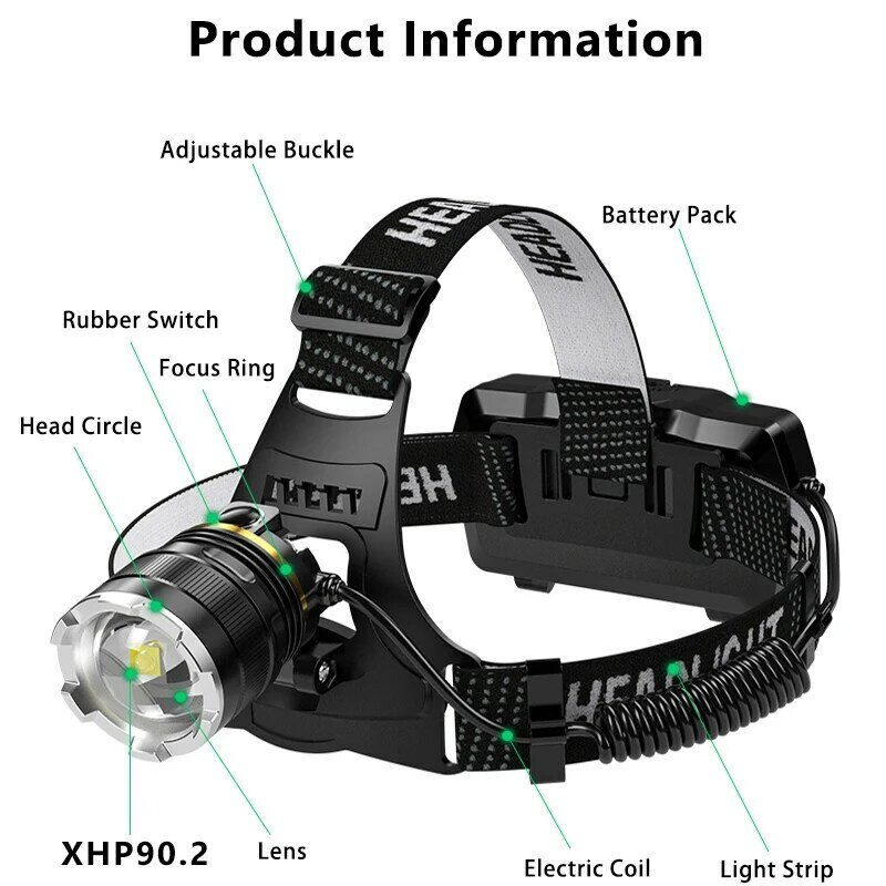 Linterna frontal LED para pesca al aire libre, luz recargable con Sensor de Zoom, Z40, 20000LM, XHP90, 18650