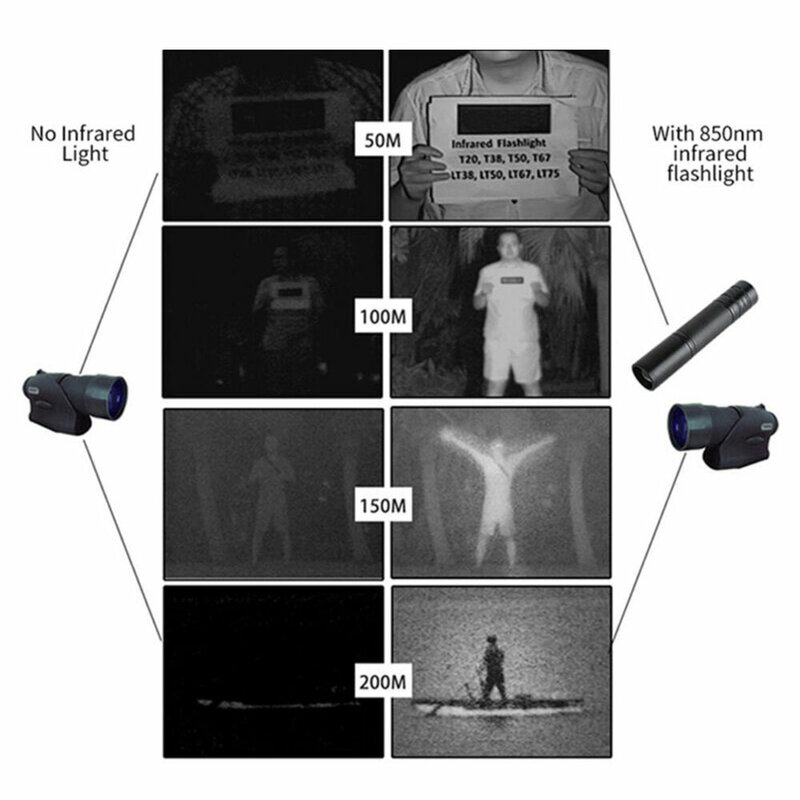 Zoomable IR Hunting Torch, Luz de arma de radiação infravermelha, Dispositivos de visão noturna, Foco ajustável, 850nm, 940nm