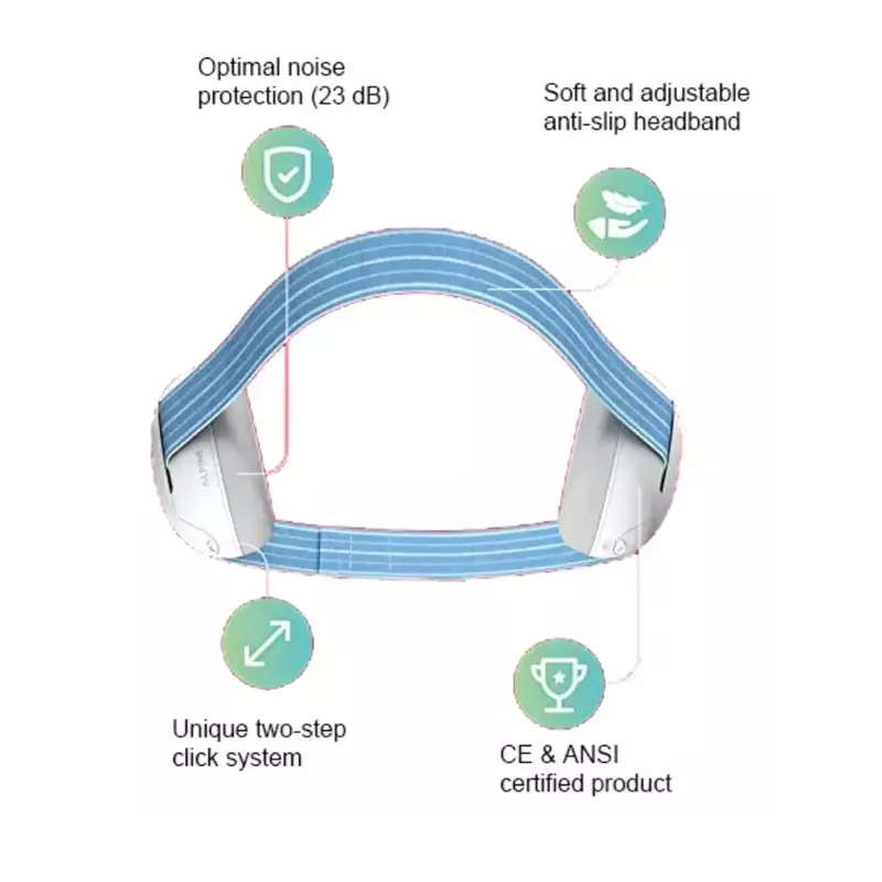 Baby Ear Protection for Babies and Toddlers Up to 36 Months Noise Reduction Earmuffs Comfortable Baby Headphones Improve Sleep