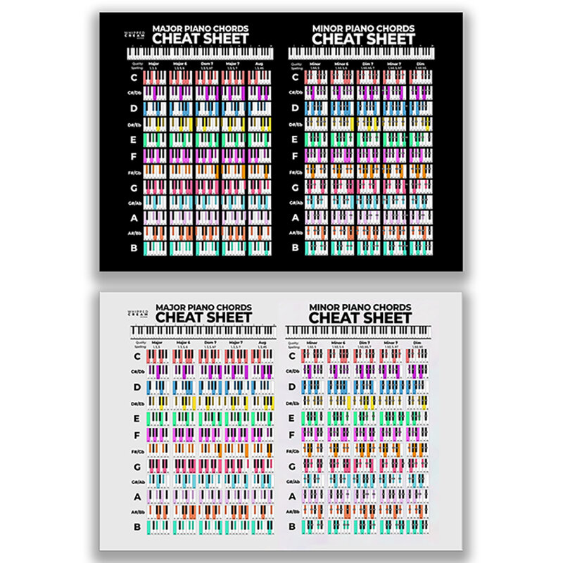 カラフルなピアノコードのポスター、ピアノコード図、コード参照図、ピアノコードカンシート音楽オーバーギフト