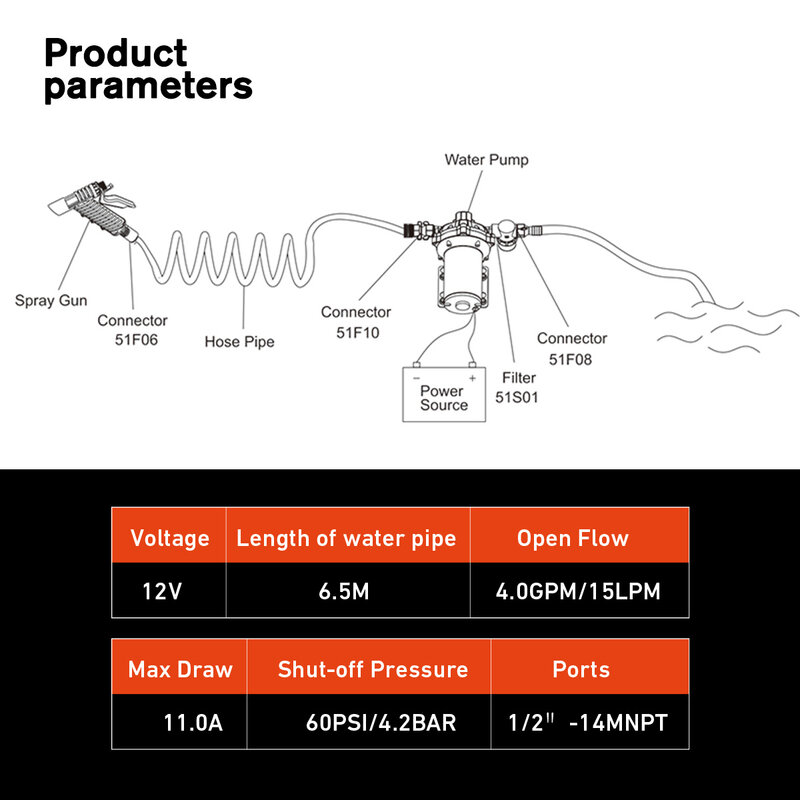 SEAFLO-Pompe à eau à membrane série 55, notre kit de lavage rapide, 5,0 GPM, 60PSI, 12V, tuyau enroulé de 6.5m, embarqué