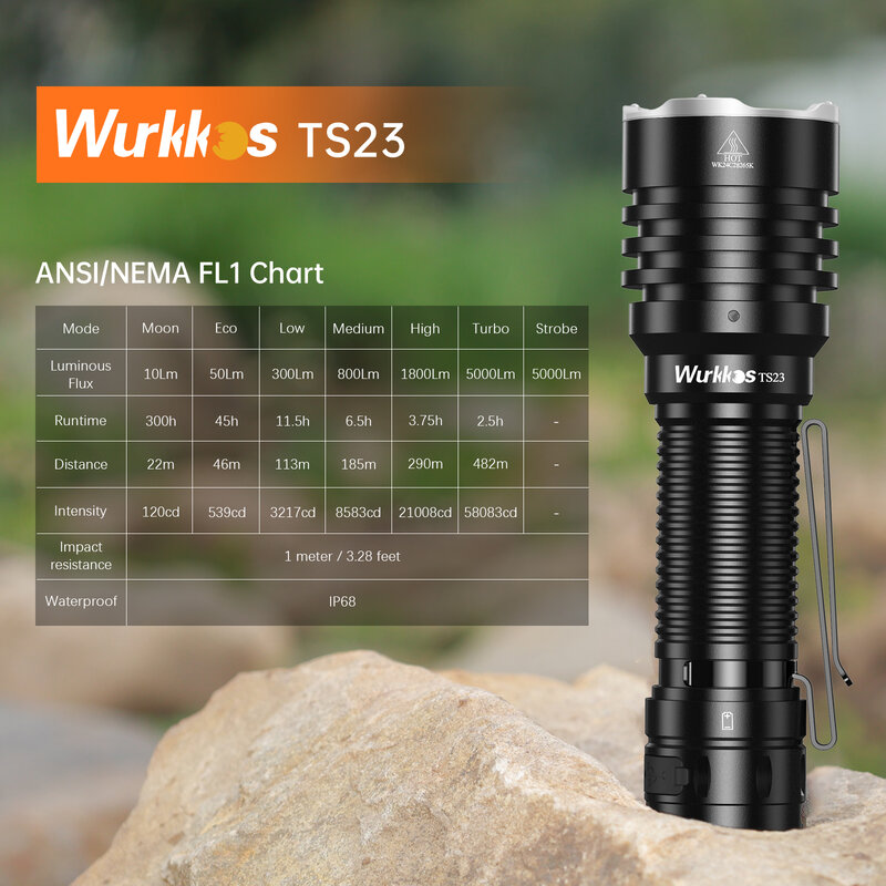 Wurkkos TS23 21700 Rechargeable Tactical Flashlight XHP70.3 HI LED 5000Lm Torch IPX8 Waterproof Two Group Mode EDC Tail Switch