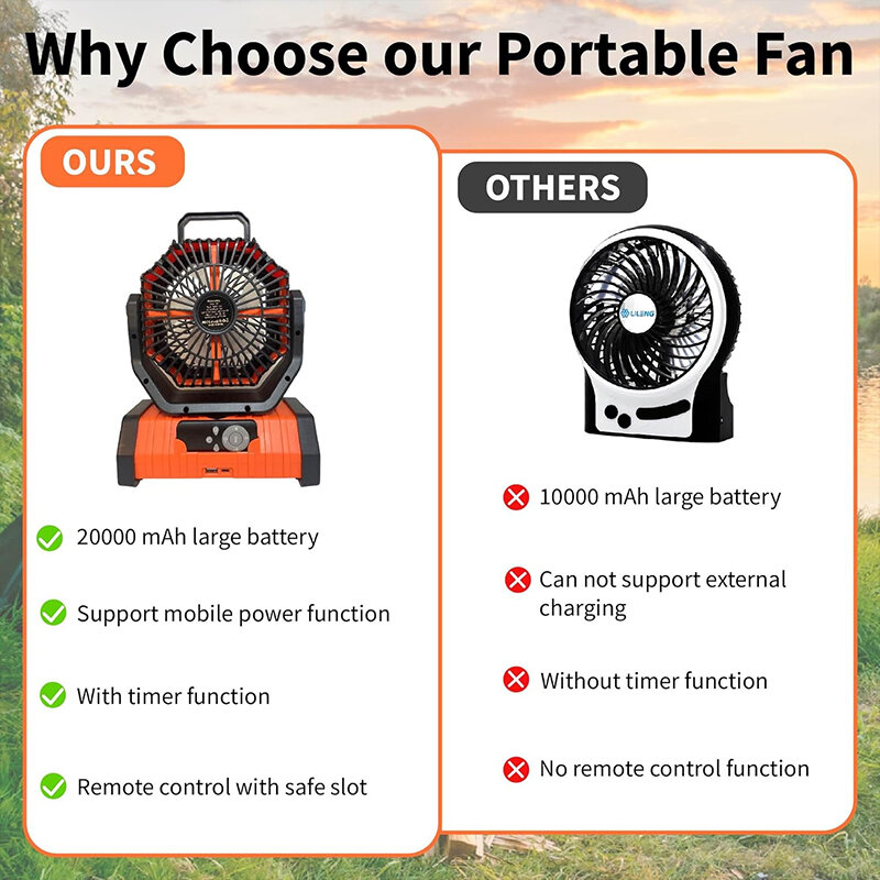 Camping Portable Desk Fan with LED Light, Rechargeable Quiet Camping Fan, Battery Operated with Hanging Hook for Home Bedroom