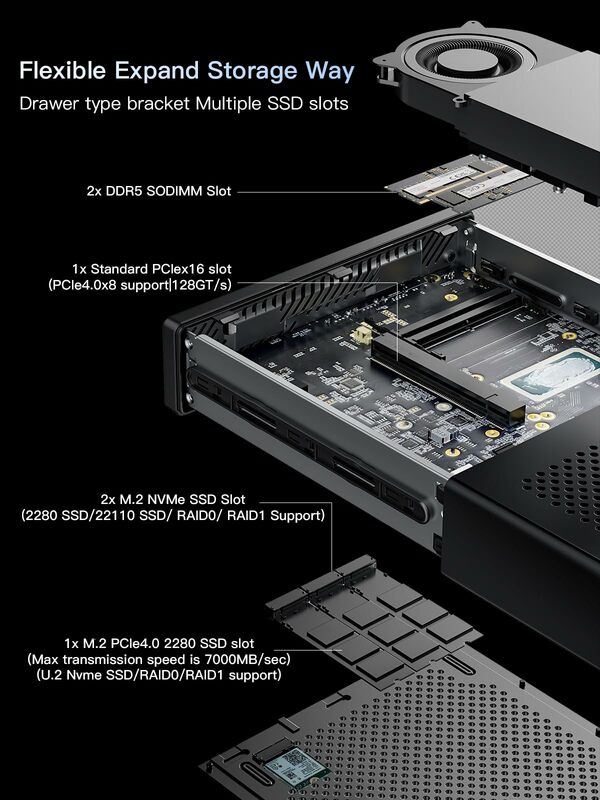 MINISFÓRUM-Mini PC WorkStation, MS-01, Intel Core i9, 13ª Geração, Janela 11, Mini Computador, DDR5, 5200Mhz, PC Ethernet 10 Gigabit
