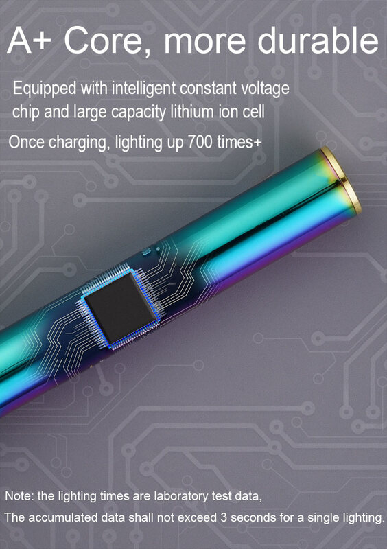 Caneta Laser Pointer Recarregável, USB Embutido, Ciano, Verde, Vermelho, 650nm, 500-510nm, 532nm