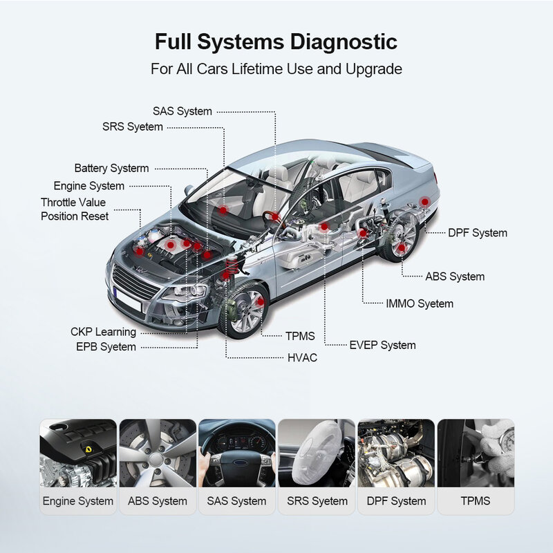 THINKCAR Thinkdiag Mini Automotive narzędzia diagnostyczne czytnik kodów samochodów pełny układ skaner Obd2 dla samochodowe Obd 2 carpoost Scan