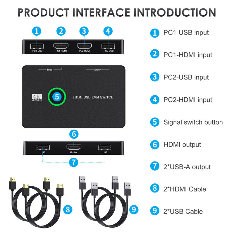 Przełącznik KVM, HDMI przełącznik pudełko dla 2 komputerów udostępniających Monitor myszy z klawiaturą, obsługuje HD 4K @ 60Hz