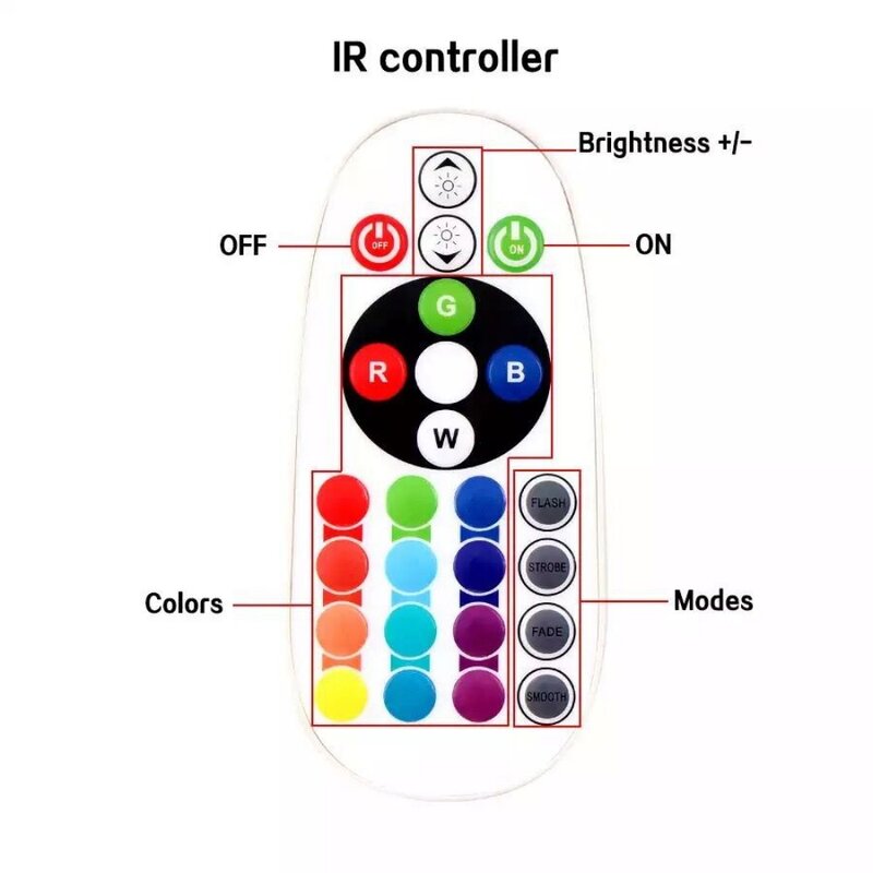 Impermeável RGB LED Strip Light com controle remoto, Multicolor Neon Ribbon Lamp, UE 220V, mudando de cor, 60LEDs por m, decoração do jardim