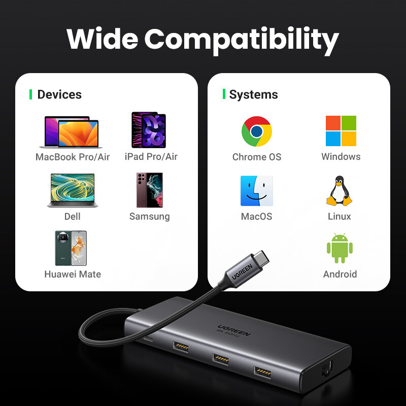 USB-концентратор UGREEN, 10 Гбит/с, 4K 60 Гц, Type C на HDMI2.0 RJ45 PD 100 Вт, адаптер для Macbook iPad Pro Air M2 M1 Sumsang, аксессуары для ПК, концентратор