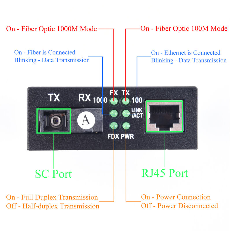 Mode unique optique HTB-GS-03 du convertisseur 10/100/1000Mbps de médias de fibre de gigabit à la puissance des USA de port de SC d'UPC/APC de RJ45 3/20KM