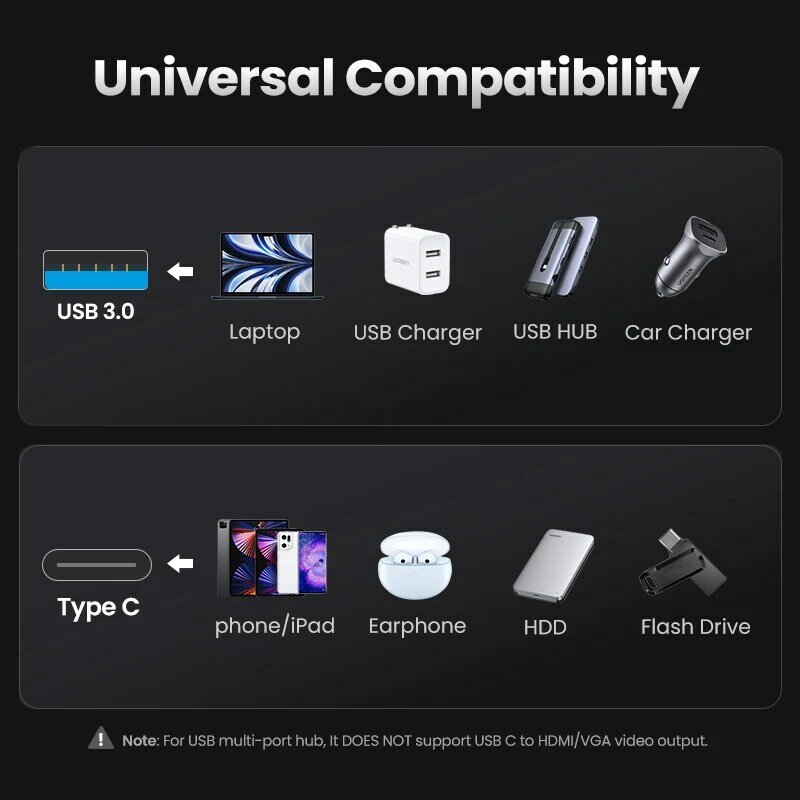 Adaptor USB C Ugreen USB 3.0 2.0 Jantan Ke USB 3.1 Tipe C Betina Adaptor Tipe C untuk Laptop Samsung Xiaomi 10 Adaptor USB Earphone