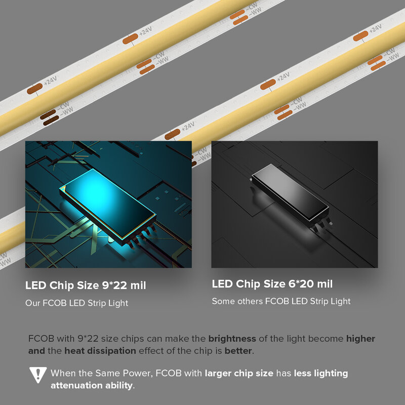 FCOB CCT LED Light Strip 640 Led flessibile ad alta densità FOB COB 10mm luci a LED RA90 2700K a 6000K lineare dimmerabile DC12V DC24V