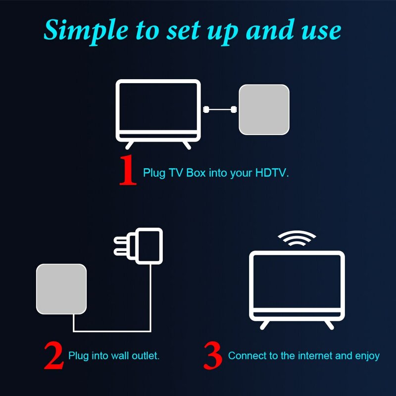 HONGTOP Smart TV Box Android 12 4GB 32GB 64GB 2.4G/5GHz Wifi Bluetooth Android TV Box 6K HDR Media Player 3D Video Set Top Box