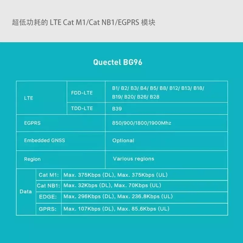 Quectel BG96MA-128-SGN BG96, dongle usb, disponible