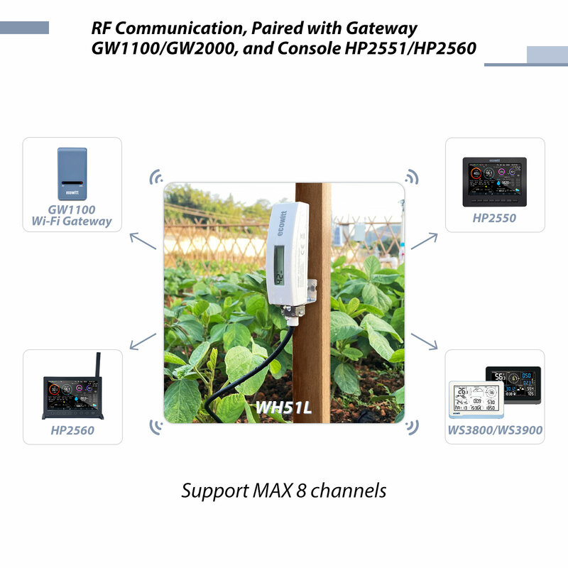 Ecowitt WH51L Długa sonda do głębokiego użytku Miernik wilgotności gleby Czujnik wilgotności gleby Monitor roślin Tester gleby do ogrodu Rolnictwo