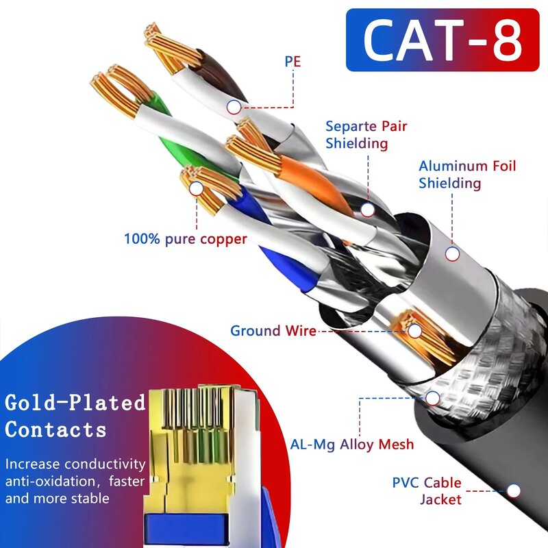Kabel Ethernet CAT 8 kecepatan tinggi, kabel Ethernet CAT 8 kecepatan tinggi 40Gbps 2000MHz 5M 10M 20M 30M RJ45