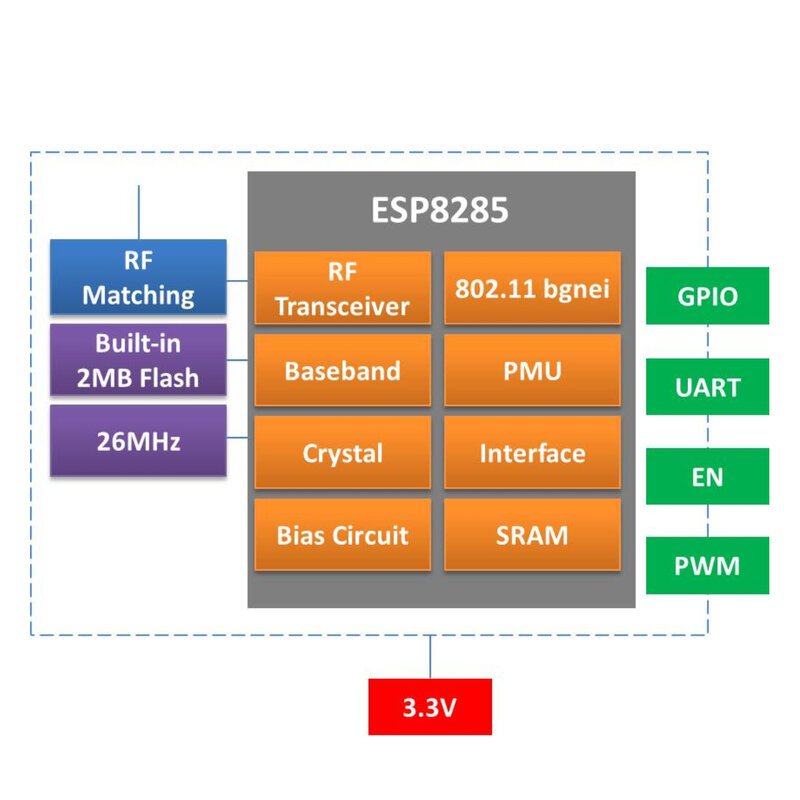 ไร้สายโปร่งใสเกียร์ ESP-02S TYWE2S Serial Wi-Fi โมดูล Golden Finger แพคเกจ ESP8285ใช้งานร่วมกับ ESP8266