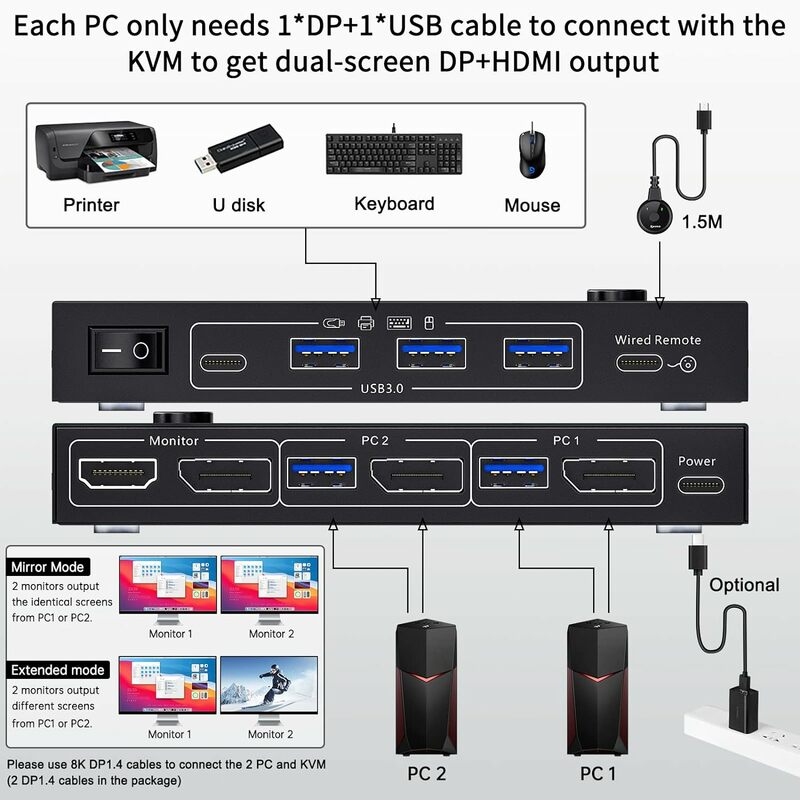 MST DisplayPort KVM Switch 2จอภาพคอมพิวเตอร์2เครื่อง4K @ 144Hz,(1 DP IN, DP + HDMI OUT), camgeet dual Monitor KVM Switch DisplayPort 1.4
