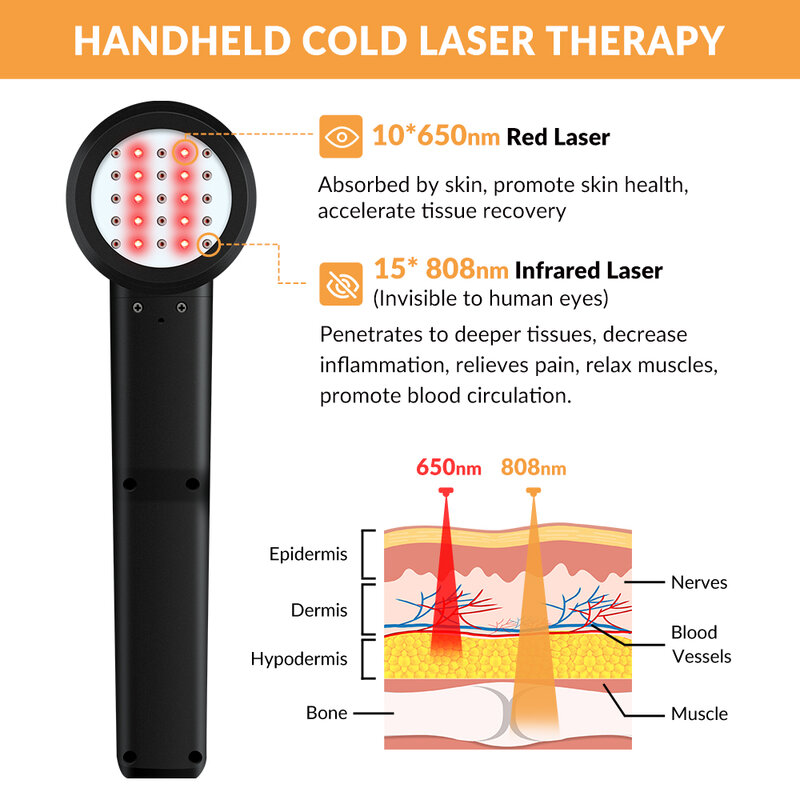Zjzk Laser En Lichttherapie Koude Laser Acupunctuur Voor Plantaire Fasciitis Bij Mij In De Buurt Voor Achillespeesontsteking Reumatoïde Artritis