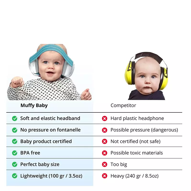 Детские наушники с шумоподавлением для детей до 36 месяцев