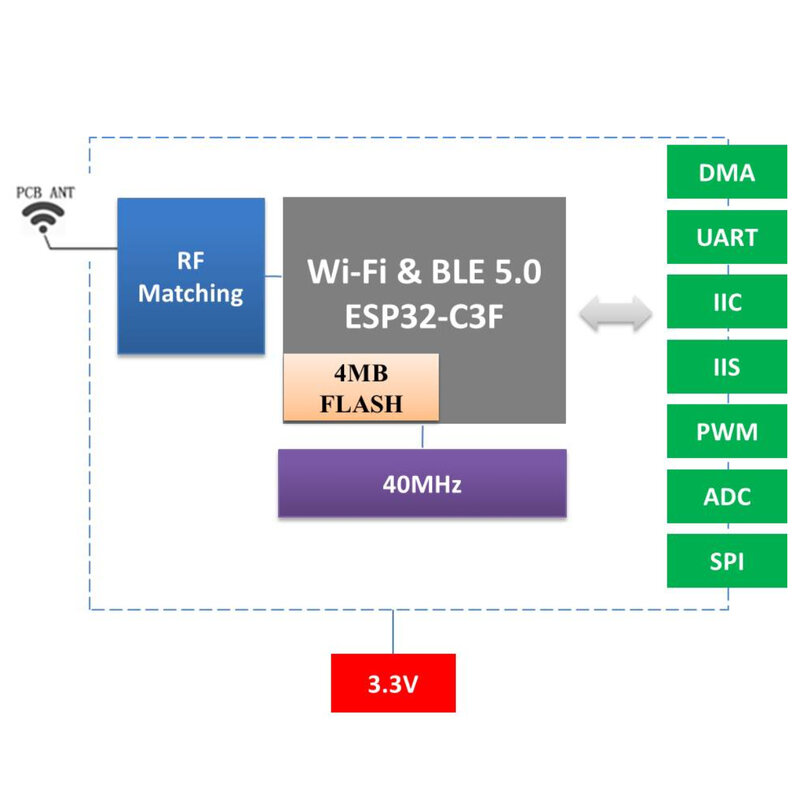 Wi-fi & bluetooth dois-em-um módulo ESP32-C3-C05 serial wifi módulo ESP32-C3 chip módulo eficaz na redução de custos