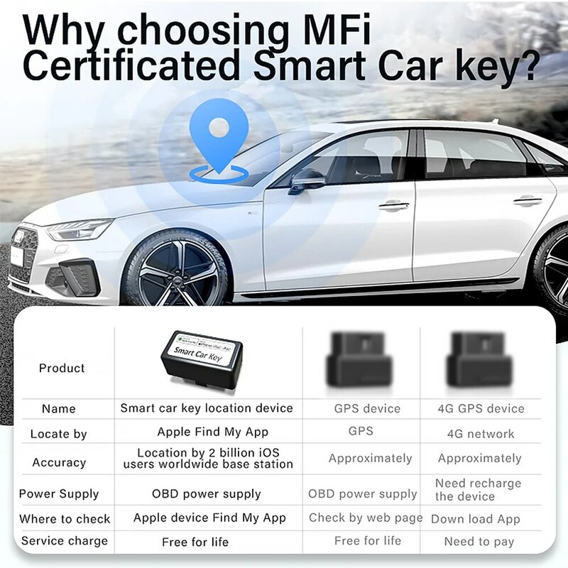 CF920หน้าจอ LCD กุญแจรีโมทรถยนต์อัจฉริยะอเนกประสงค์สำหรับรถ Audi สำหรับ BMW สำหรับ Kia สำหรับ Hyundai สำหรับ MAZDA ที่สะดวกสบายไปเกาหลี/อังกฤษ