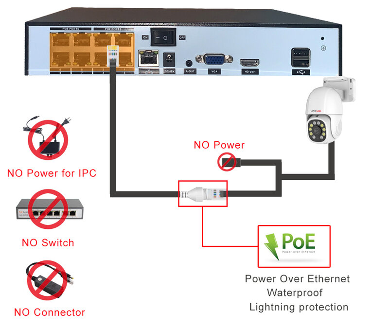4K POE PTZ   Video Surveillance Camera System H.265 8CH NVR With 20M Cable 8MP Super Color Full Night Vision Audio Water Proof