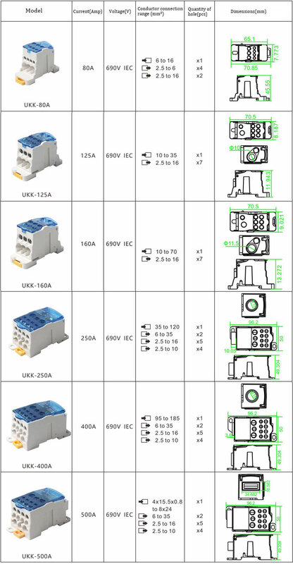 Connecteur de fil électrique à courant élevé, boîtier de distribution, une entrée, plusieurs sorties, borne de rail DIN, UKK80A, 690V