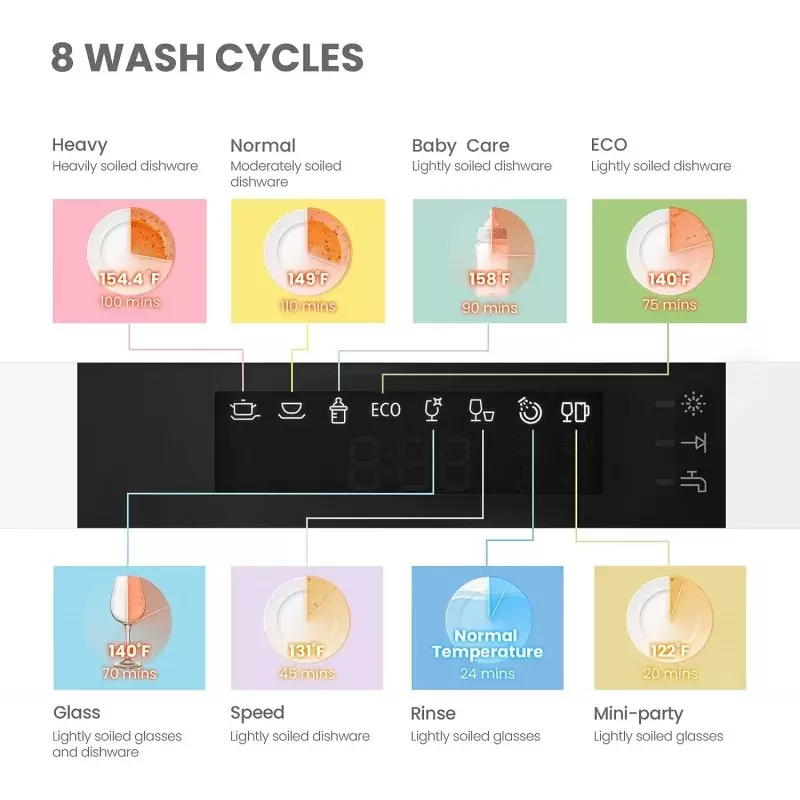 Mini lavavajillas portátil, encimera Energy Star, 6 ajustes de lugar, con 8 programas de lavado, velocidad, cuidado del bebé, ECO &