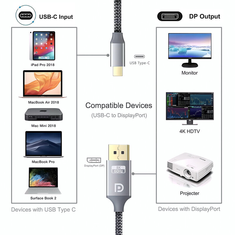 USB C Thunderbolt3 to  4K 8K@60Hz DisplayPort Adapter Type-C To DP1.4 32.4Gbps High Speed Cable Compatible With Iphone15 Macbook