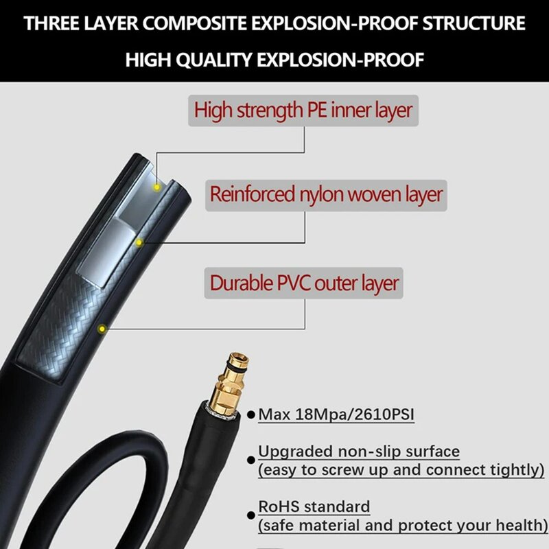 6~20m High Pressure Replacement Hose With Quick Connector Accessories Extension Water Hose for Karcher K Series K2 K3 K4 K5 K7