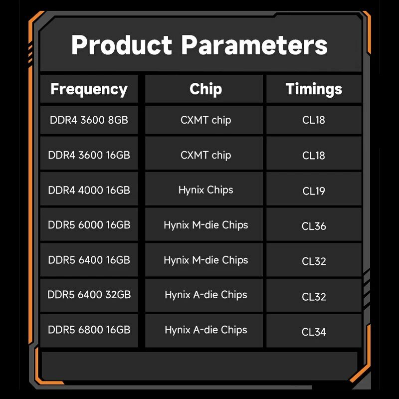 Pamięć KingBank DDR5 RGB Hynix A- Die/M-die Chip 16GB 32GB 6400MHz 6800MHz 1.4V CL32 AMD Intel CPU Płyta główna Pulpit Ram