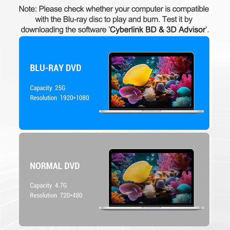 DVD Drive eksternal Blu-ray USB 3.0 Tipe C, Drive optik eksternal BD/CD/DVD-RW pemutar pembakar/penulis/pembaca untuk Laptop PC Windows