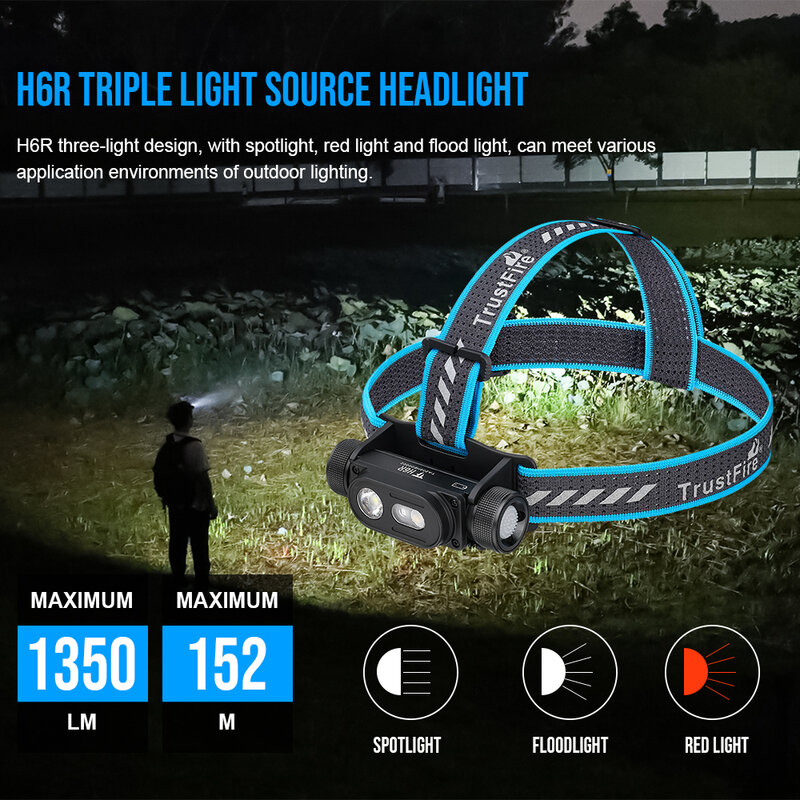 Trustfire H6R USB Rechargeable Headlamp 1350 Lumen Red White LED Work Light 18650 Head with Spotlight Floodlight Red light