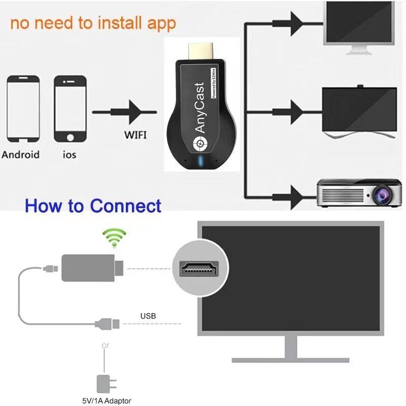 Receptor Dongle de TV M2 Plus 4K 1080P, dispositivo inalámbrico con WiFi, compatible con HDMI, DLNA, Airplay, Miracast, IOS y Android