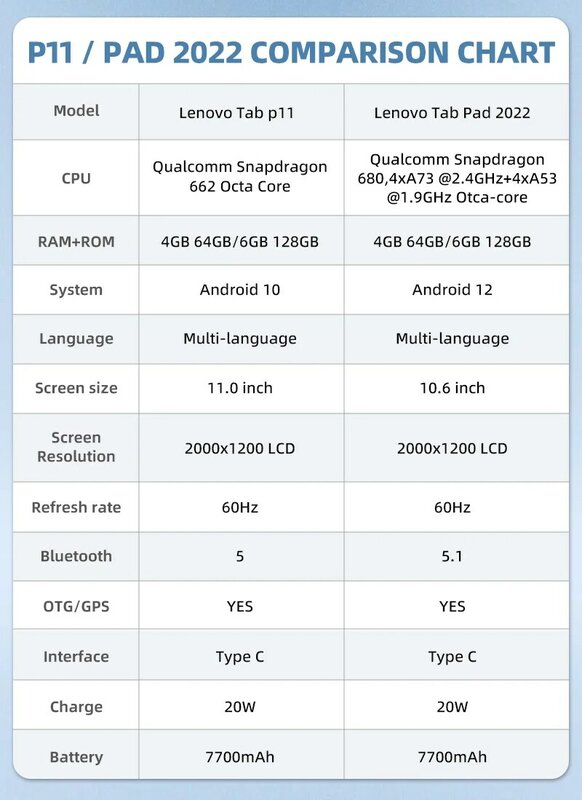 Глобальная прошивка Lenovo XiaoXin Pad 2022 6G 128G Восьмиядерный Snapdragon Android 12 10,6 дюймов 2K LCD Wifi Pad 2022 Lenovo Tablet