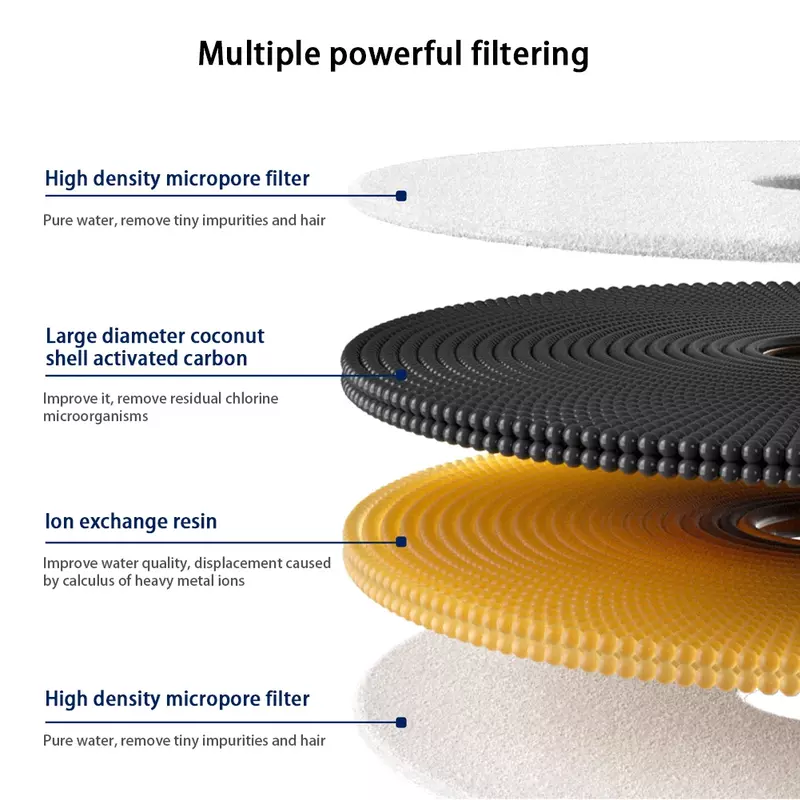 5 Stuks Intelligente Waterdispenser Vervanging Kat Water Fontein Filter Ionenwisselaar Hars Geschikt Voor Petkit