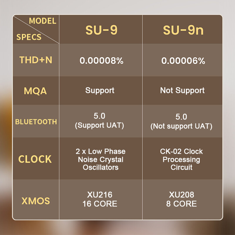 SMSL SU-9n Decoder Bluetooth 5,0 ES9038Pro DAC DSD512 PCM768kHz/32Bit USB Ausgewogene Decoder SMSL SU-9 SU9N