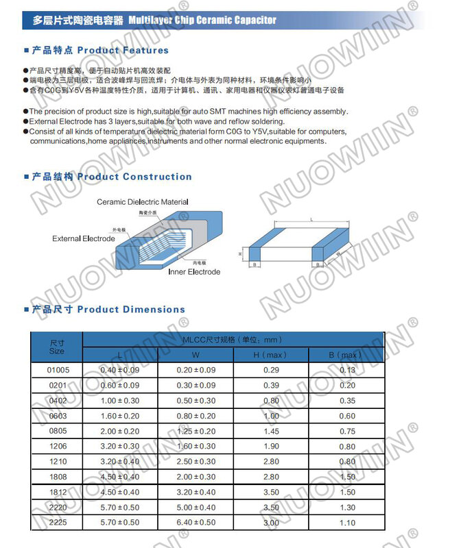 100 pz 1206 SMD Chip condensatore ceramico multistrato 0.5pF - 100uF 10pF 100pF 1nF 10nF 47nF 100nF 0.1uF 1uF 2.2uF 4.7uF 10uF 47uF