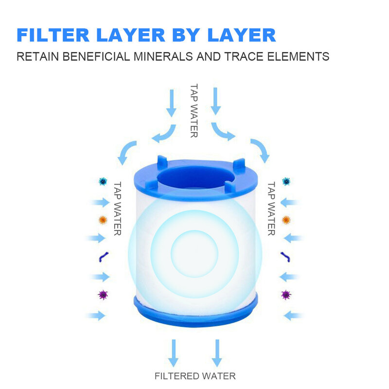 Elemento de filtro para grifo, purificador de agua para el hogar, cabezal rociador, filtro para ducha, elimina cloro, Metal pesado filtrado