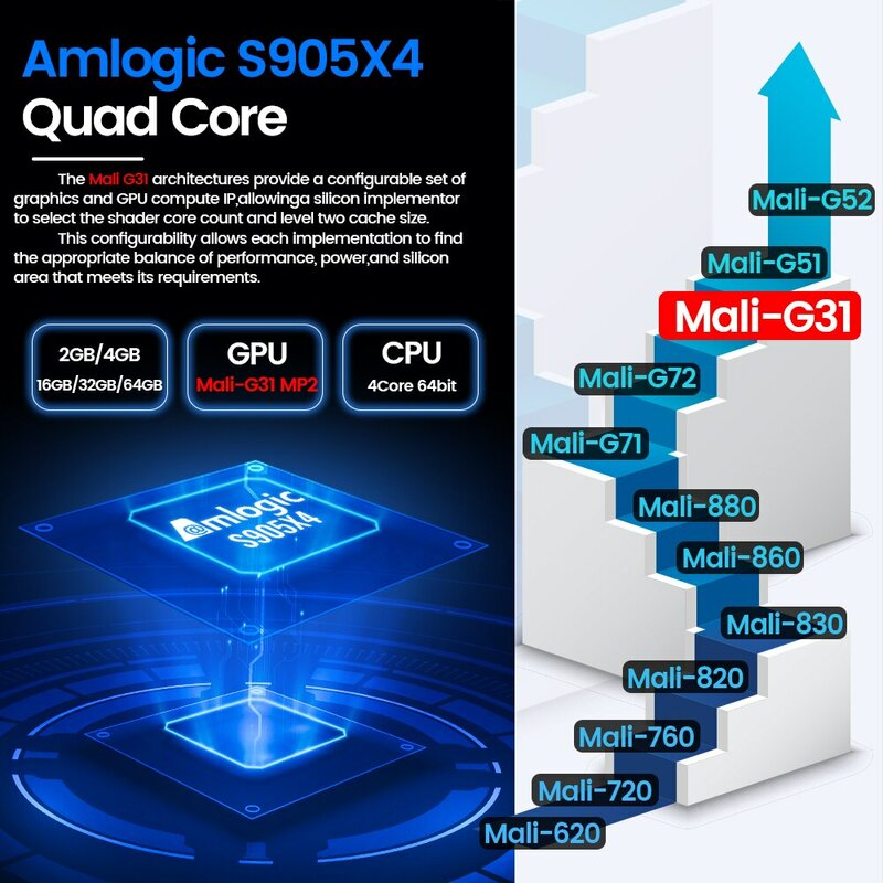 Transpeed Android 11 Amlogic S905X4 TV Box Dual WiFi 32G 64GB BT 4.0 4K 8K 3D 1000M Snelle TV Ontvanger Media Speler Set Top Box