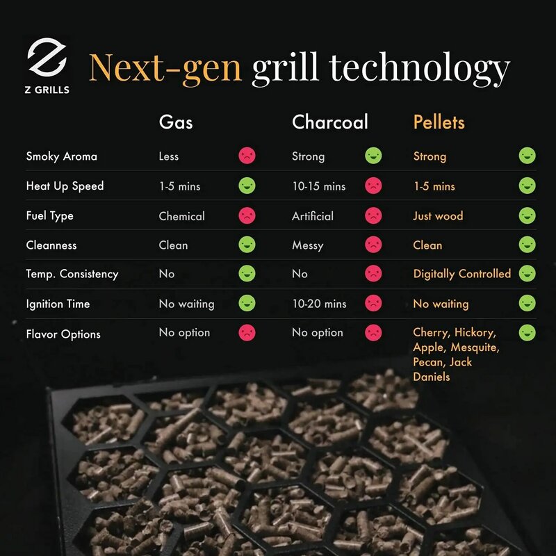 Z Grills ZPG-450A 2024 Upgrade Holz Pellet Grill & Raucher 6 in 1 Grill Grill Auto Temperatur regelung, 450 sq in Bronze