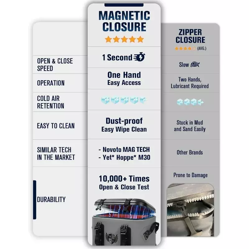 Novoto Magnetic Bag Cooler 20 Can, Soft Cooler isolato a tenuta stagna con borsa asciutta, ghiacciaia impermeabile per uomo e donna