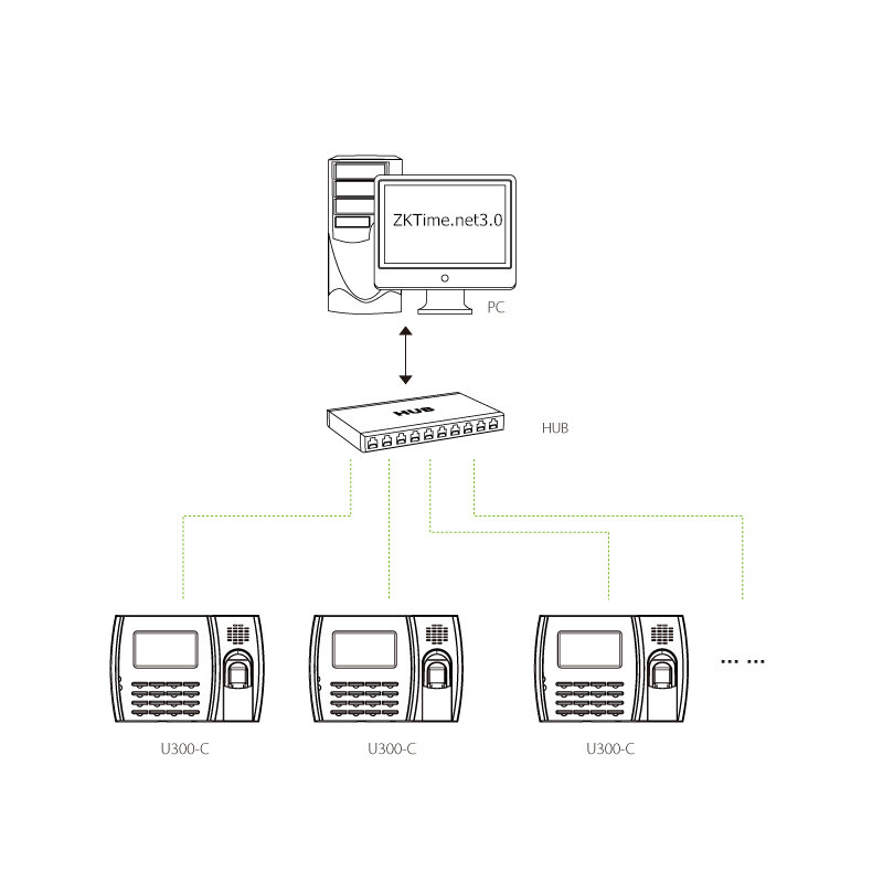 Zk U8 Met Wifi Tijdregistratie Machine Identificatie Terminal Bescherming Intelligente Elektronische Vingerafdruk Tijdregistratie