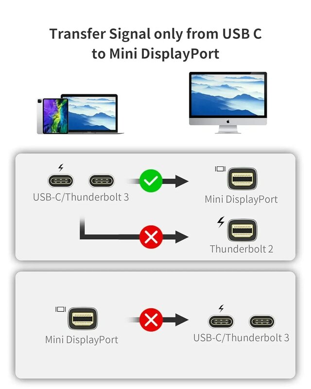USB C To 4K@60Hz Mini DisplayPort1.4 (Not Compatible With Thunderbolt 2) Converter Cable Type-C To Mini DP For Laptop PC Monitor