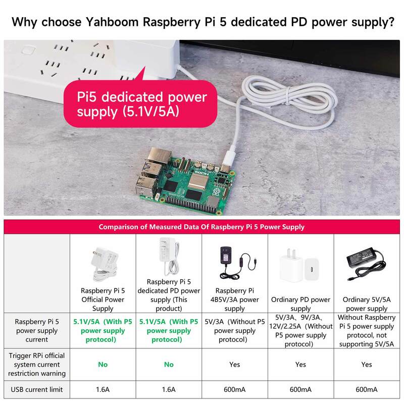 Raspberry Pi 5-fuente de alimentación con protocolo PD, cargador de enchufe estadounidense, Cable de 5,1 M, 27W, 1,2 V/5A, USB-C