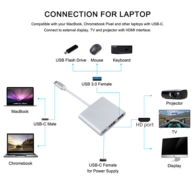 Leitor de Cartão Multi Port OTG, Tipo C para HDMI, USB 3.0, Adaptador Digcial, AV, TV, Projetor, Teclado, XIAOMI, Macbook