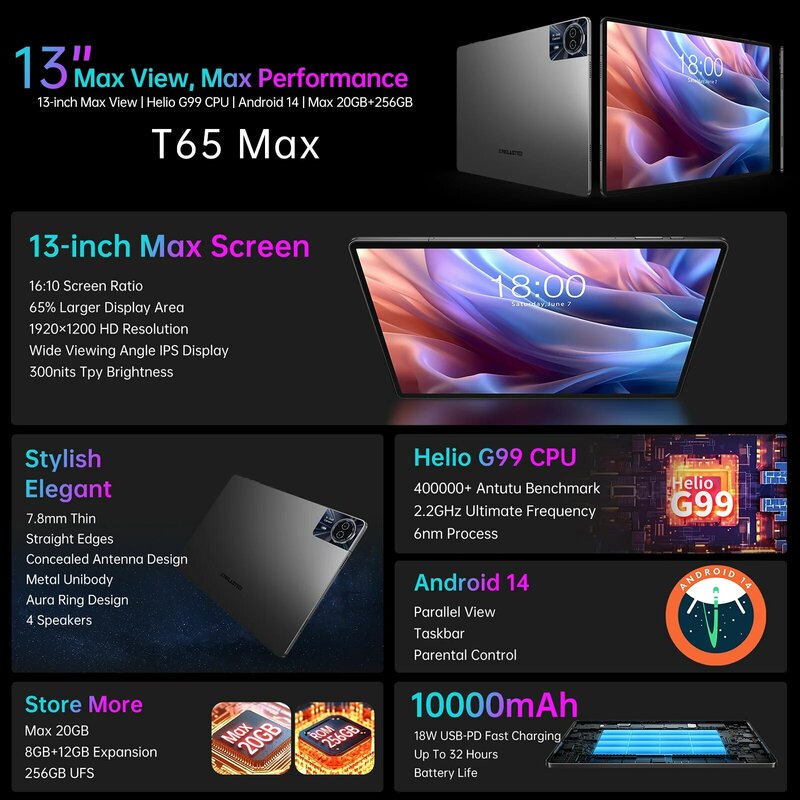 Teclast-T65Max Android 14 Tablet, G99, Núcleo 8, 20GB de RAM, ROM 256GB, Rede 4G, GPS, 10000mAh, Jack 3.5mm, 13 ", 2024